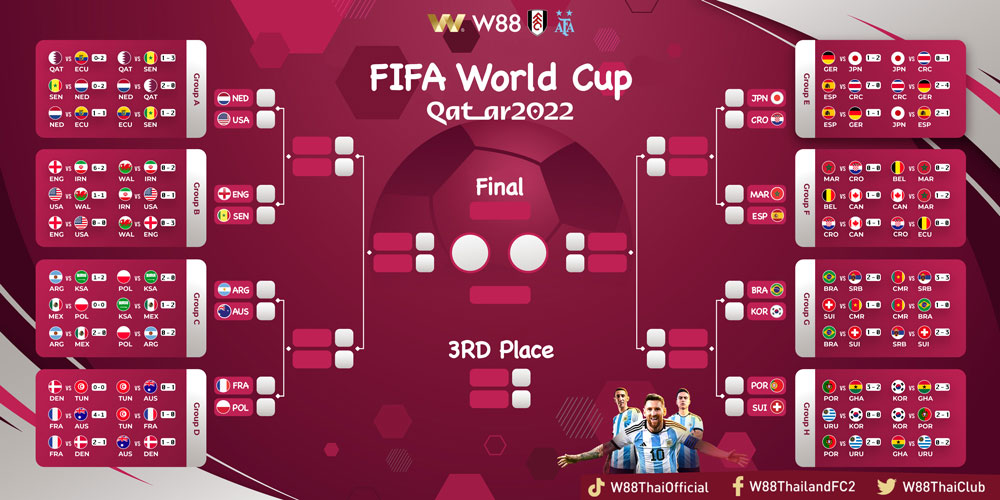 ตารางการแข่งขัน fifa world cup บอลโลก 2022 รอบ 16 ทีม